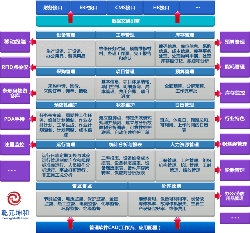 尊龙凯时EAM资产管理系统功能