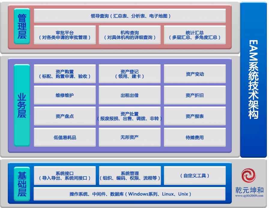 尊龙凯时EAM企业资产管理系统技术架构