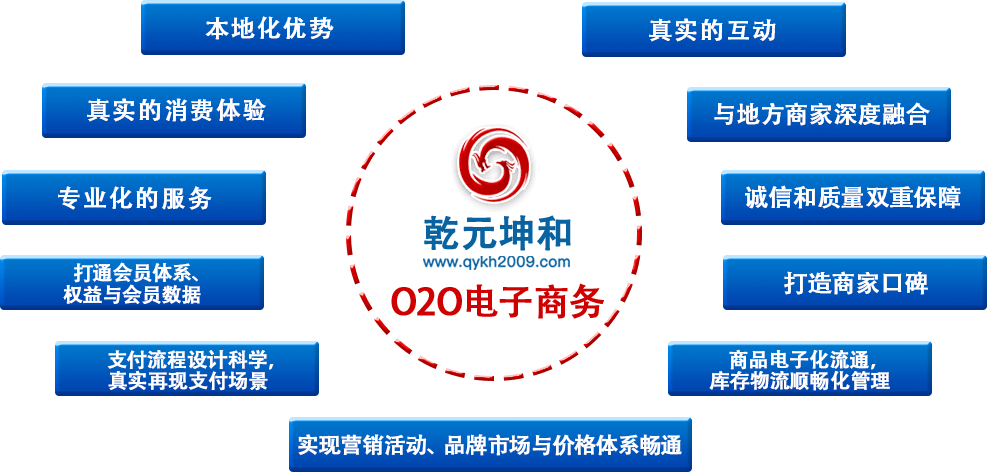 O2O模式官网优势