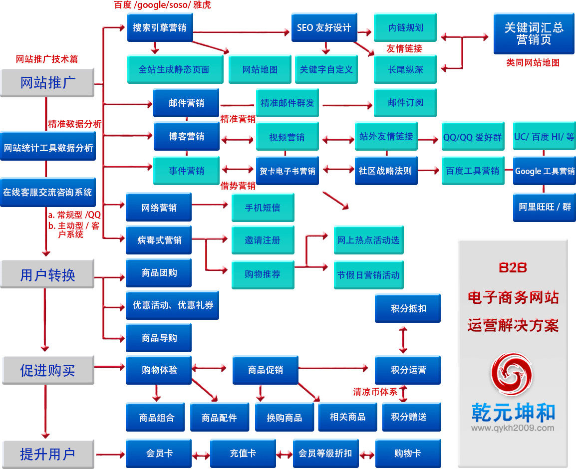 尊龙凯时B2B官网运营解决方案