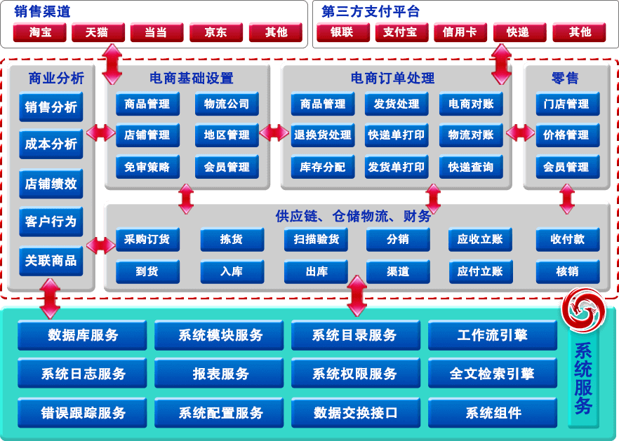 B2B电子商务官网功能模块