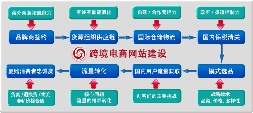 尊龙凯时跨境电商平台介绍