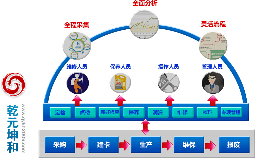 设备管理系统方案