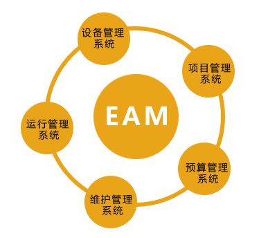 EAM系统的特点