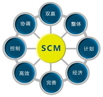 SCM系统的功能