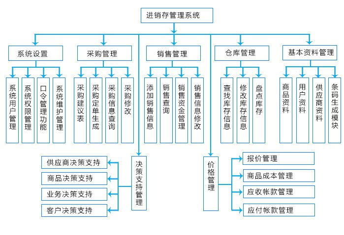 进销存管理系统