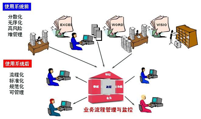 （图示：CRM客户管理系统流程图2）