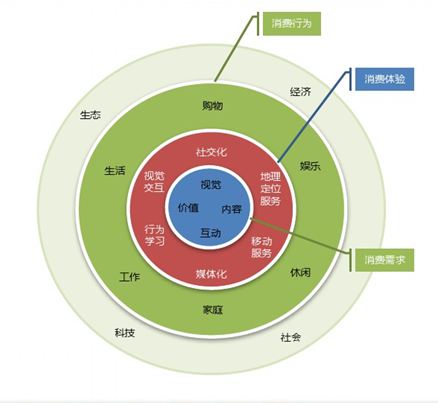 O2O模式官网特点