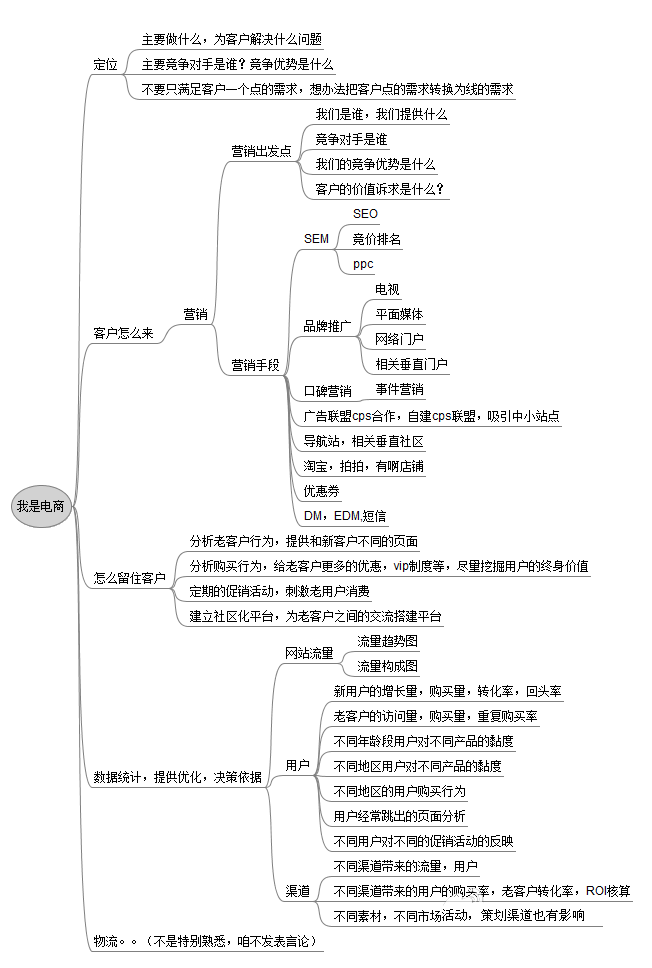 B2B电子商务官网解决方案 官网定位