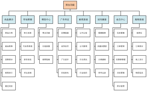 B2B电子商务官网解决方 官网前台建设