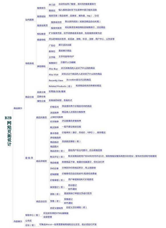 B2B电子商务官网解决方案  B2B官网设计