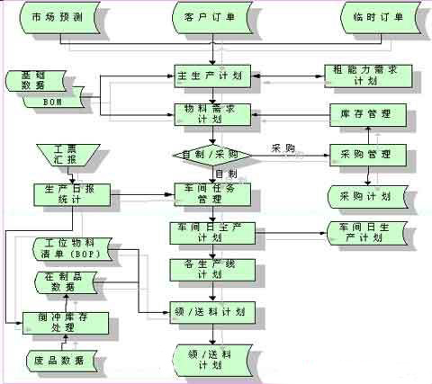 车间管理子系统