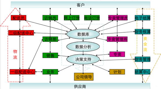 尊龙凯时信息化烟草行业解决方案建设思路