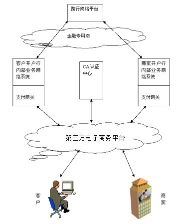 什么是第三方电子商务平台