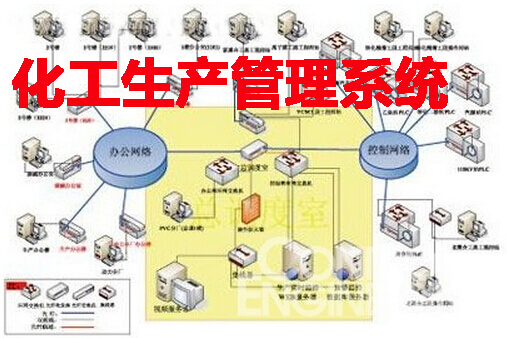 化工生产管理系统