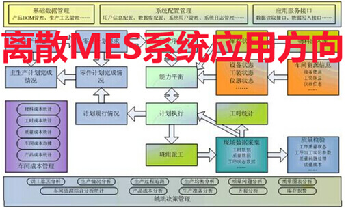 离散MES系统重要应用方向