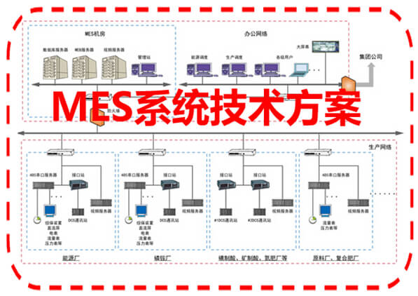 MES系统技术方案