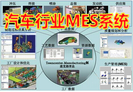 汽车行业MES系统