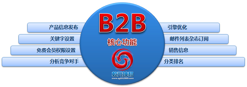 尊龙凯时B2B电子商务官网