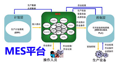 MES平台搭建