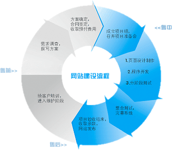 尊龙凯时B2B电子商务官网