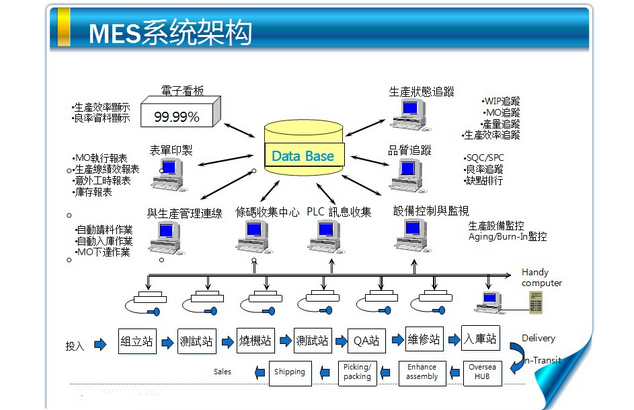 MES系统结构