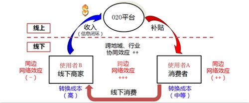 O2O模式官网