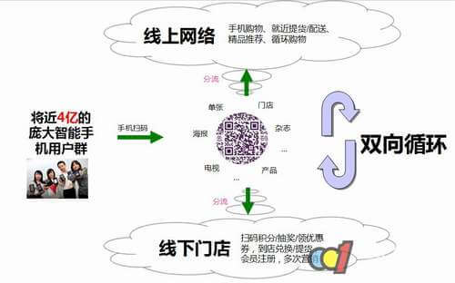 O2O模式官网