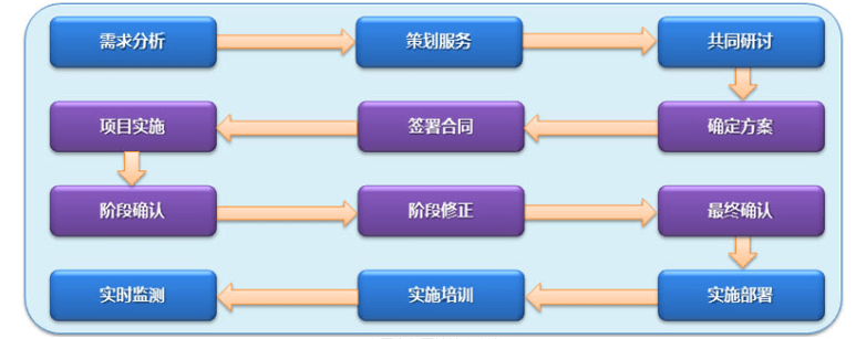 B2B官网特点