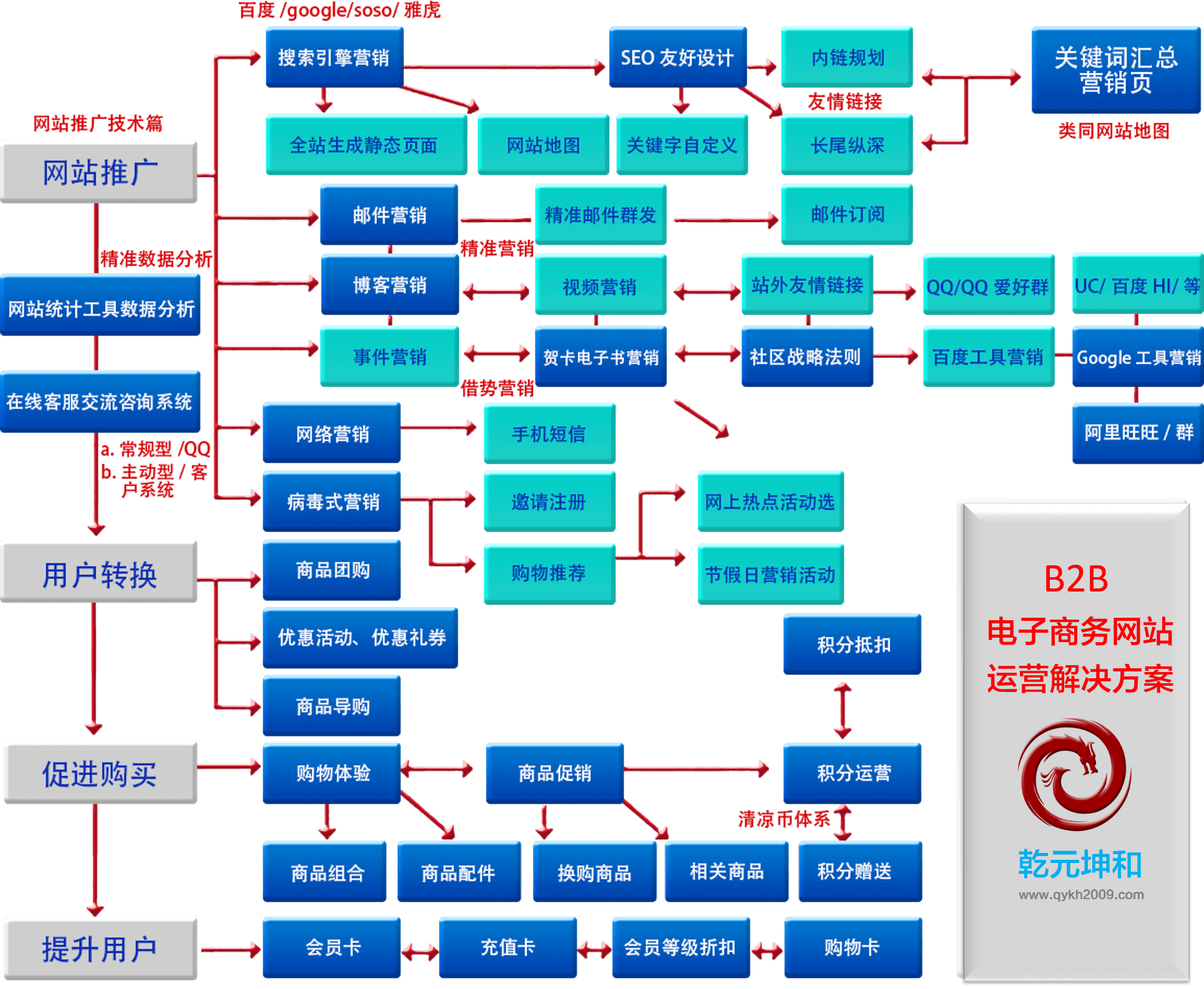 B2B官网建设解决方案