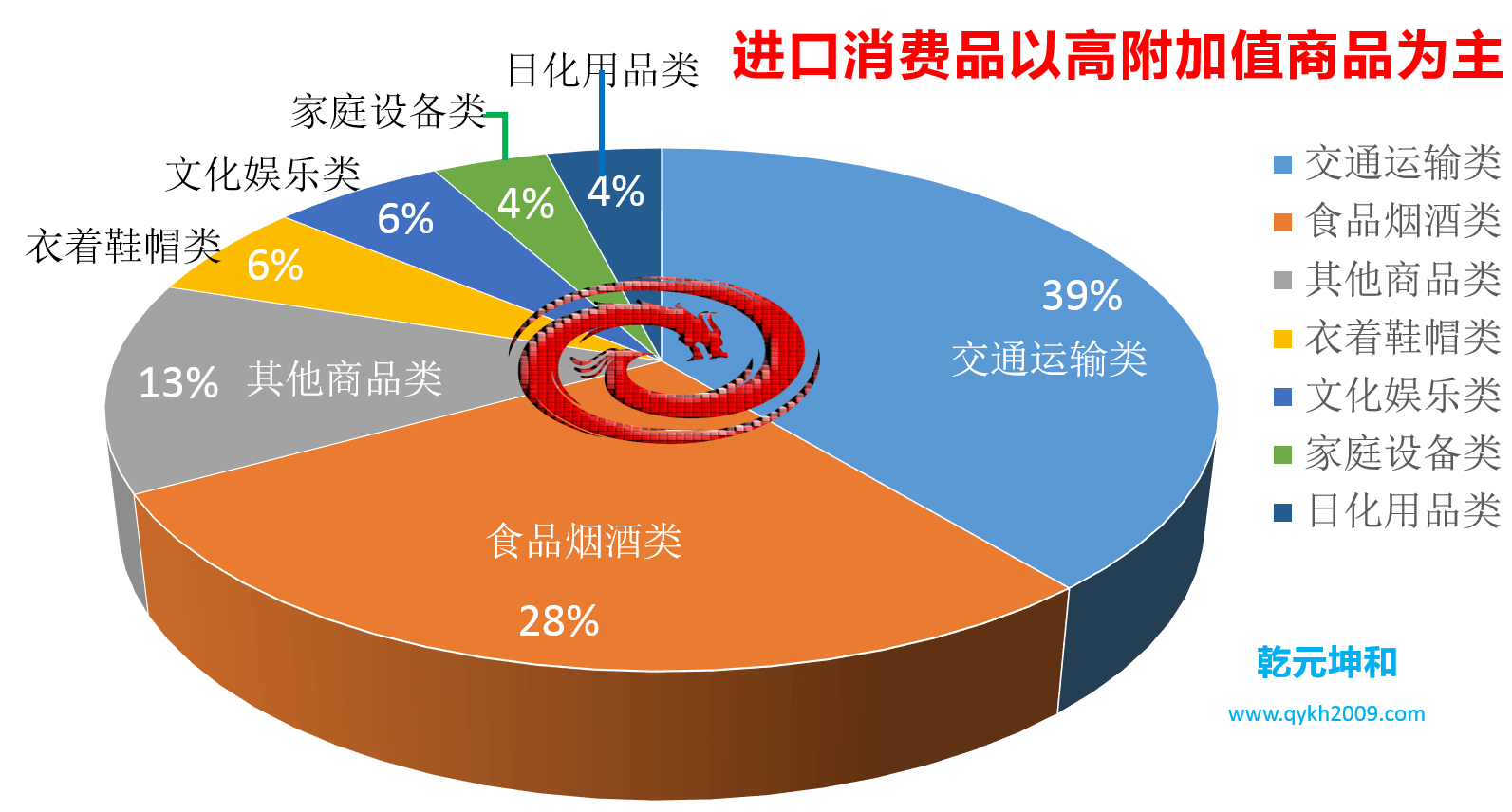 跨境电商进口消费数据