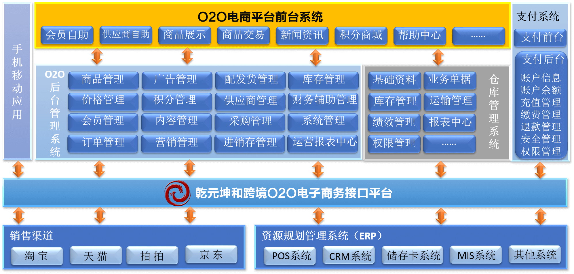 跨境电商平台官网功能架构