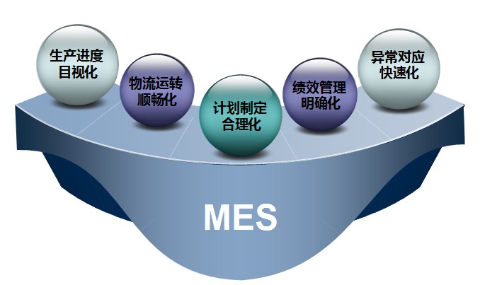 MES系统