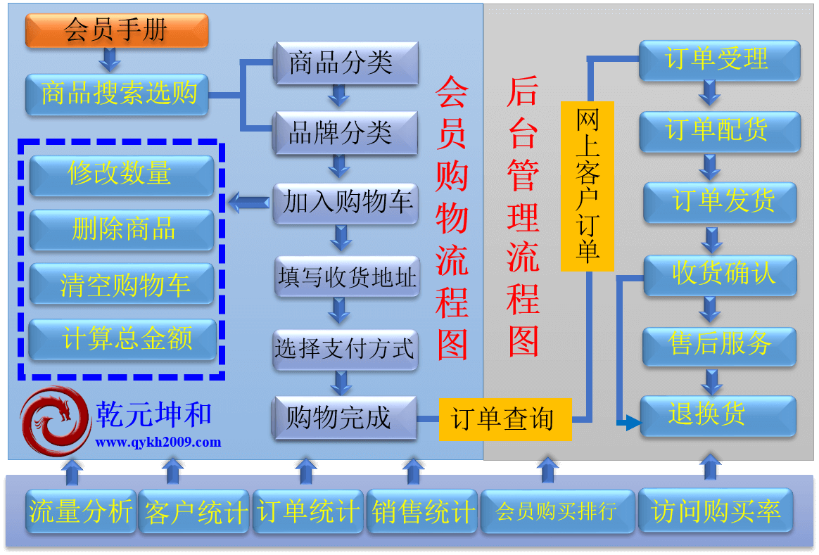 B2C官网介绍