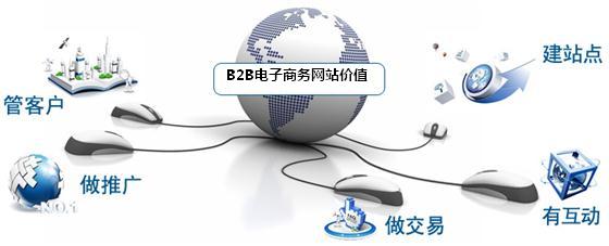 B2B推广