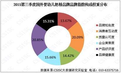 奶粉行业发展趋势