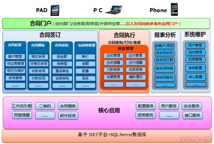 合同管理软件哪个好