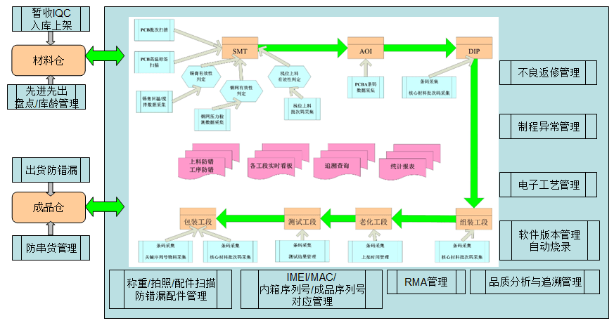 MES系统UML建模的优势与方法