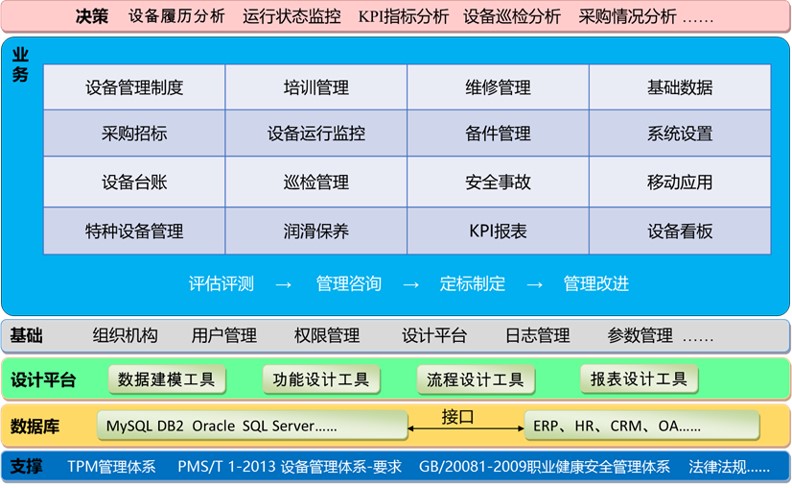 资产管理系统试用