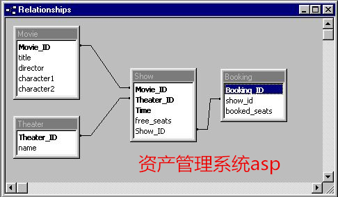 资产管理系统asp源码