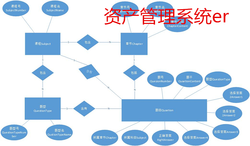 资产管理系统er