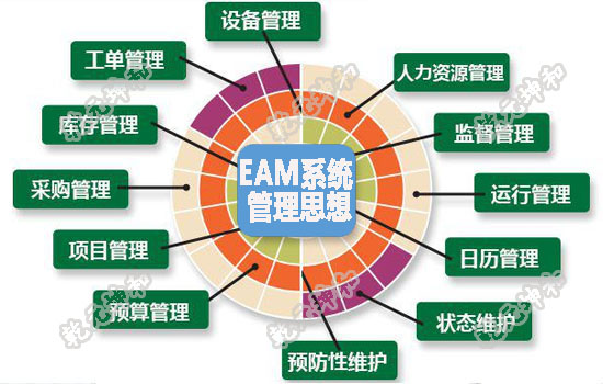 金蝶固定资产管理系统