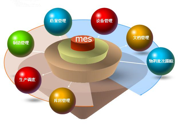 MES系统11模块