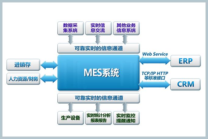 MES系统免费