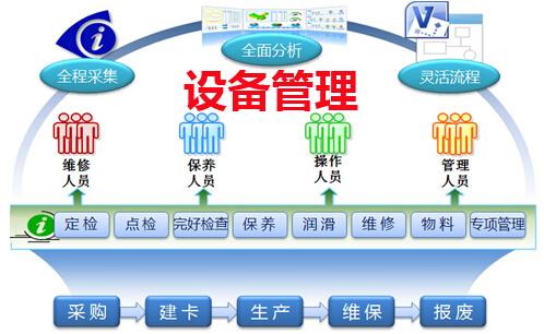 设备管理流程