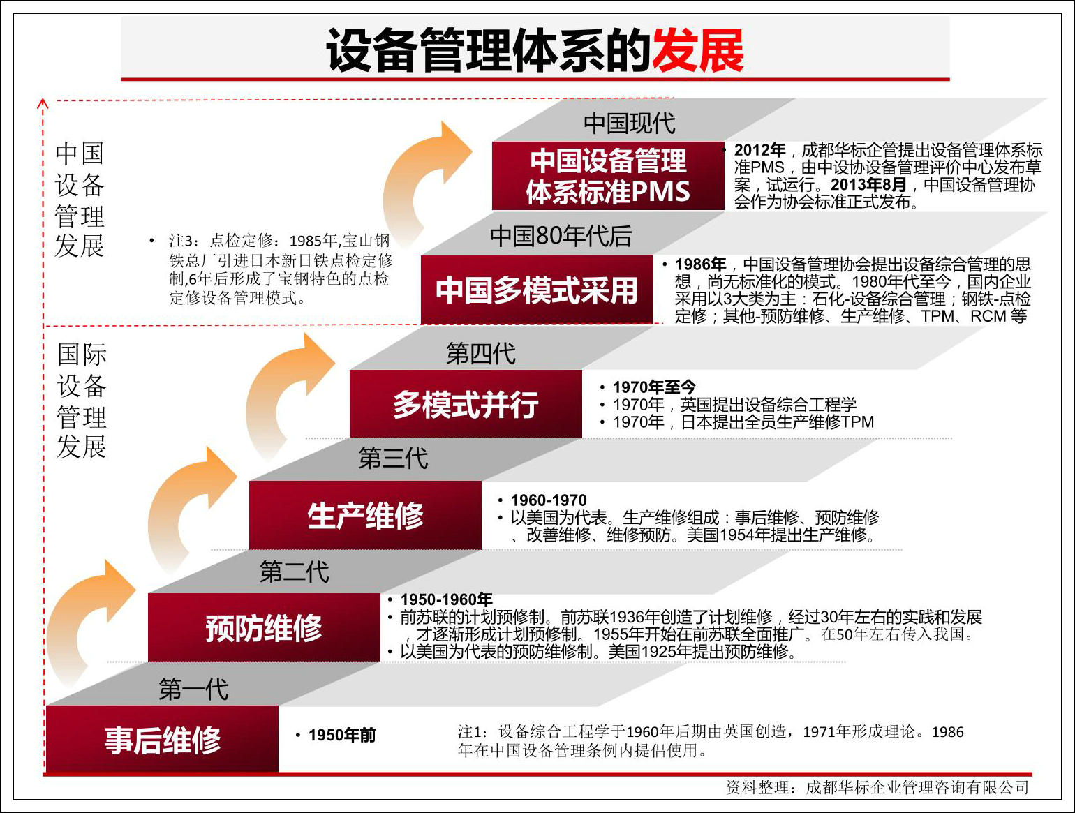 东方物探建立装备“三统一”管理模式的调查