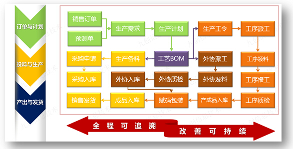 智能制造生产管理系统的意义