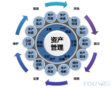 资产管理业务