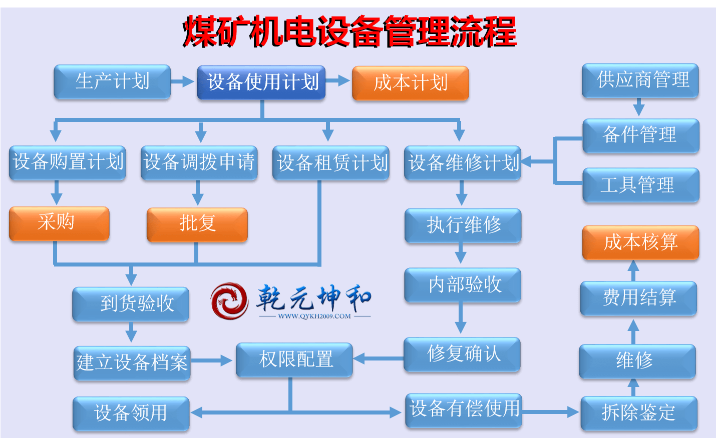 煤矿设备管理软件