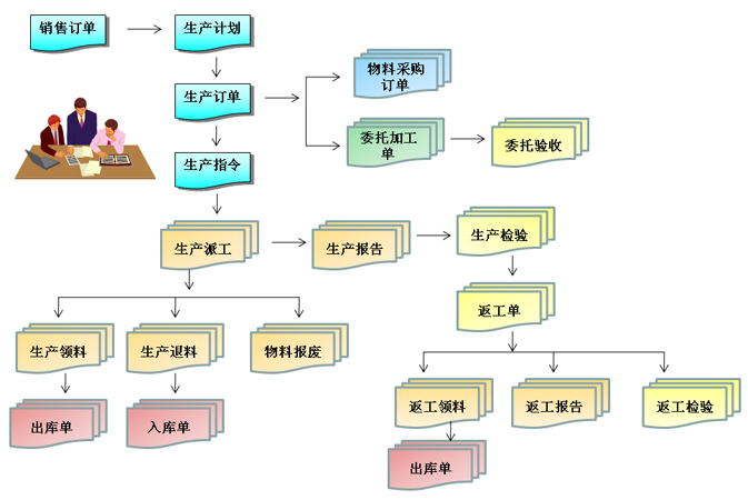 生产加工管理系统